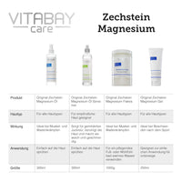 Original Zechstein Magnesium Gel - Magnesiumchlorid - dermatologisch klinisch getestet (250 ml)