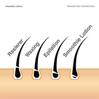 Smoothie Lotion Haarentfernungscreme 250ml – Telocapil™ Bodylotion zur dauerhaften Haarentfernung