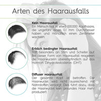 Hair Growth Solution - Haarwachstum Serum - 70 ml