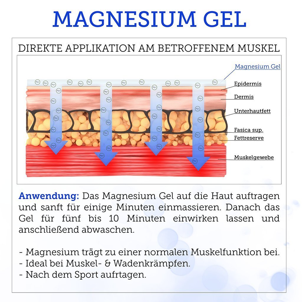 Original Zechstein Magnesium Gel - Magnesiumchlorid - dermatologisch klinisch getestet (250 ml)