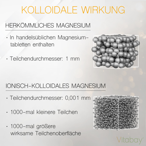 Kolloidales Magnesium 50 PPM - Reinheitsstufe 99,99% - 1000ml