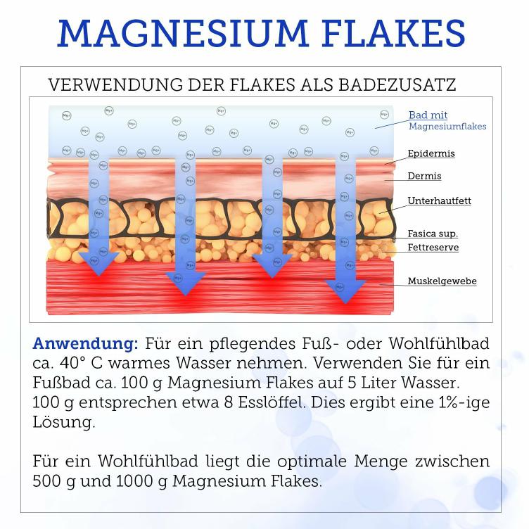 Original Zechstein Magnesium Flakes - 1000 G